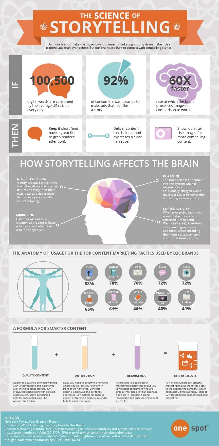 Source: Fast Company
