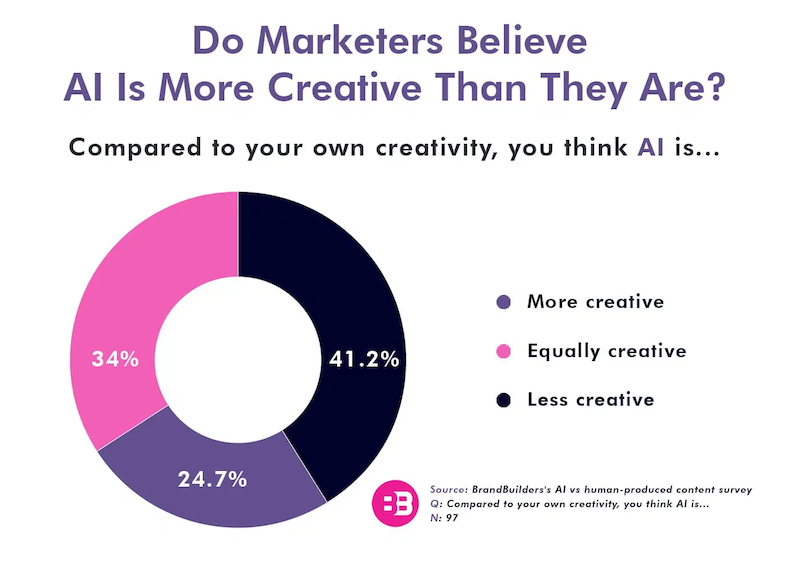 AI marketing creativity graphic 