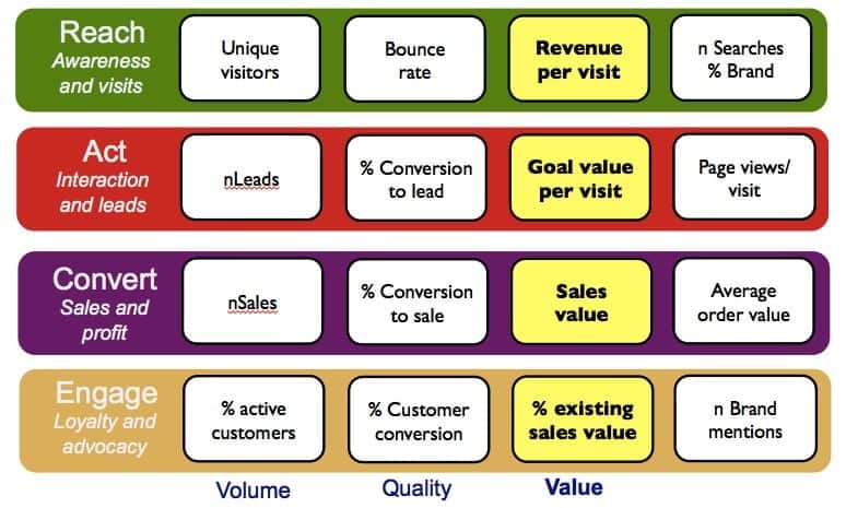 RACE framework graphic 