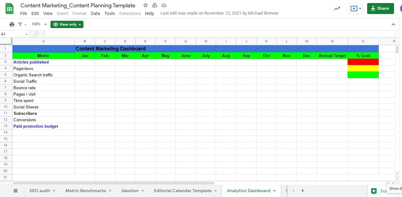 MIG google sheet template for content marketing