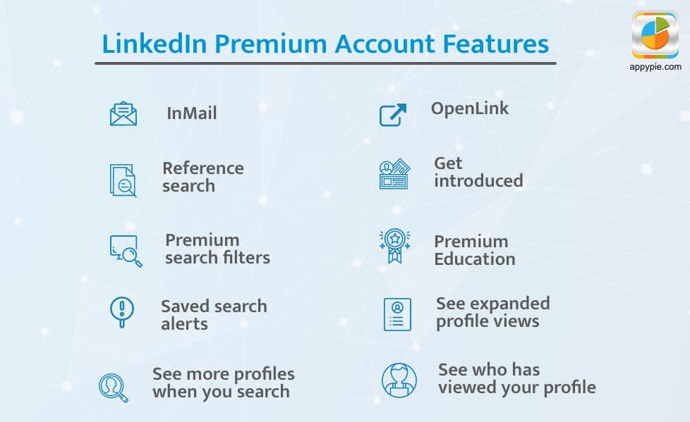 Graphic showing what LinkedIn Premium, a social media subscription service, offers
