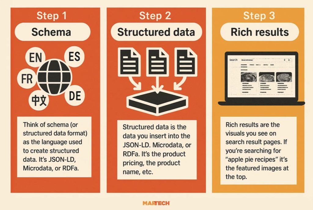 structured data scale graphic