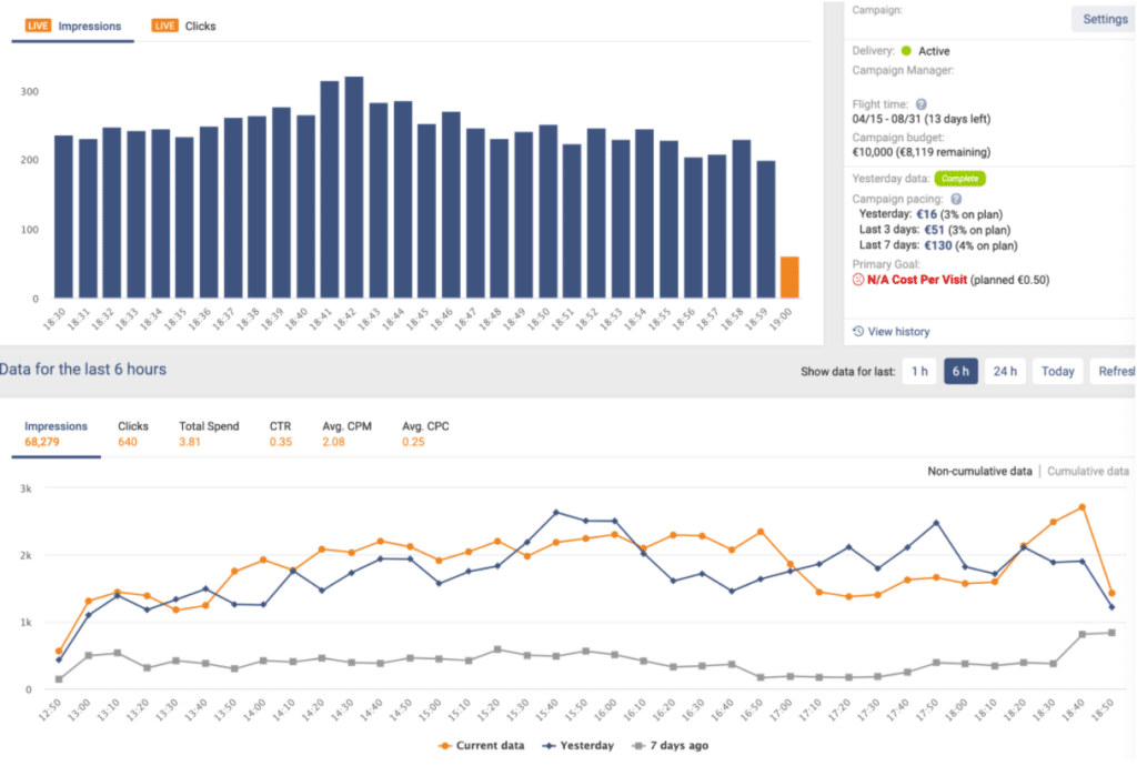 screenshot shows example of real-time data available in automated paid media tools and technologies like Zemanta