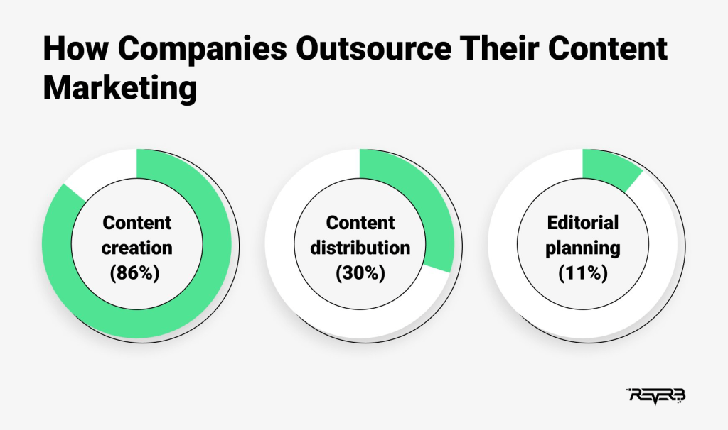 company outsourcing graphic