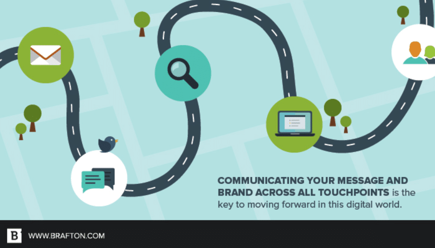 Brand Communication