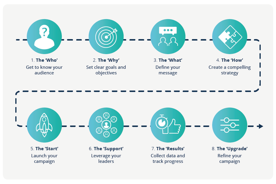 internal marketing tactics graphic 