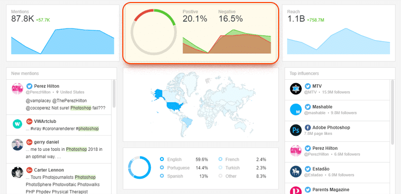 brand mentions