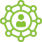 Comprehensive Dashboard