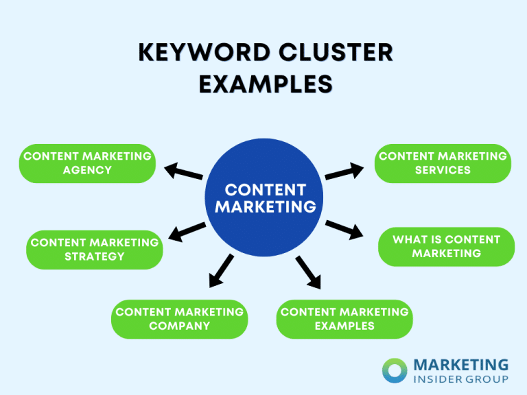 Content Marketing