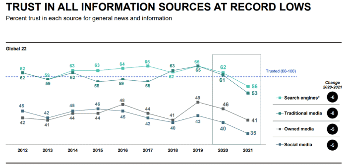 EdelmanTrust