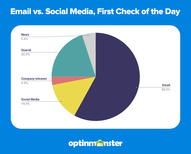 Email First Check