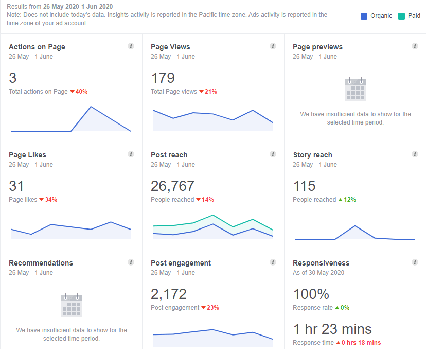 facebook reach