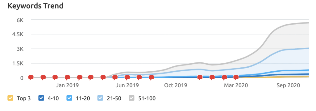 Forecast Keywords 1024x361