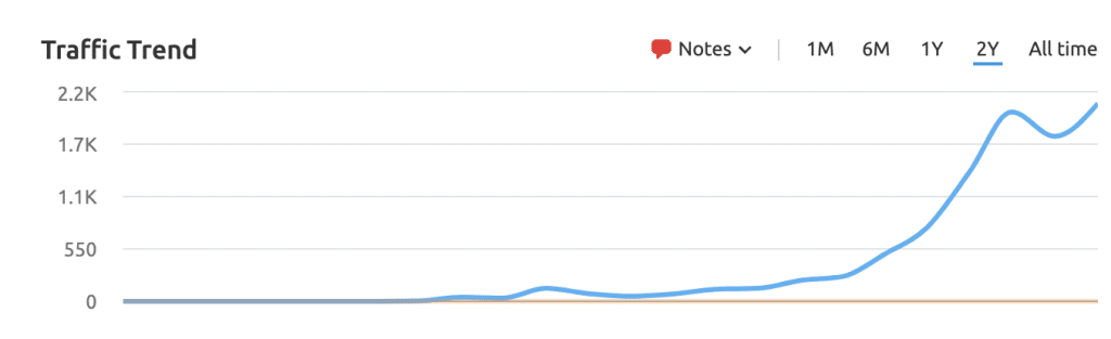Forecast Traffic 1024x313