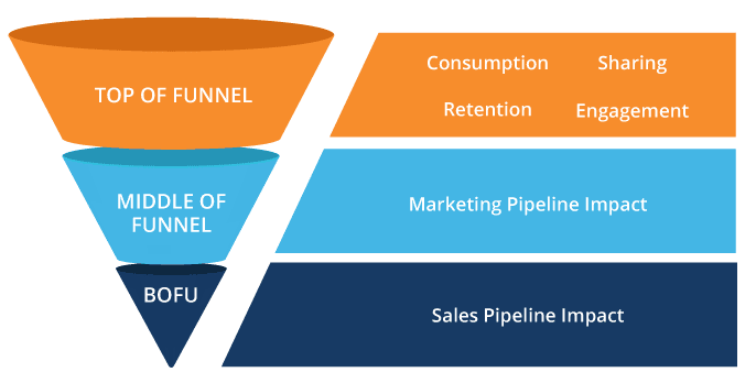 Funnel 1