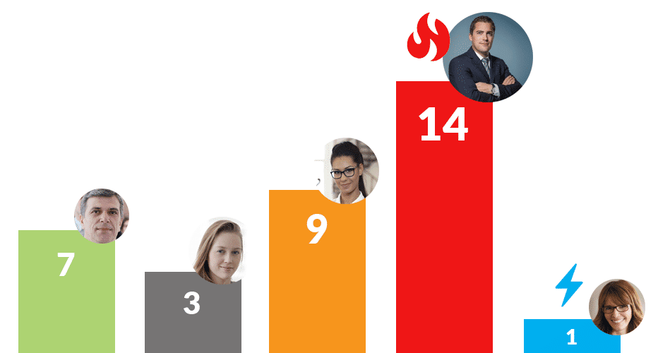Lead Scoring 1