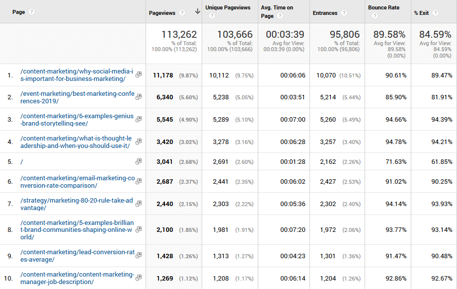 Pageviews MIG