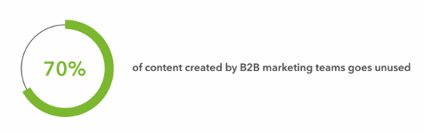 content unused