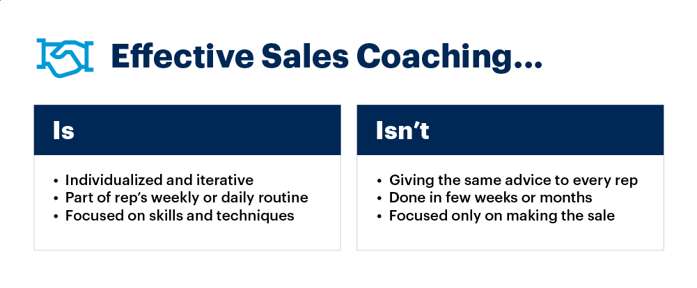 graphic showing what sales coaching is and isn’t