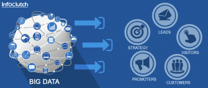big data transformation