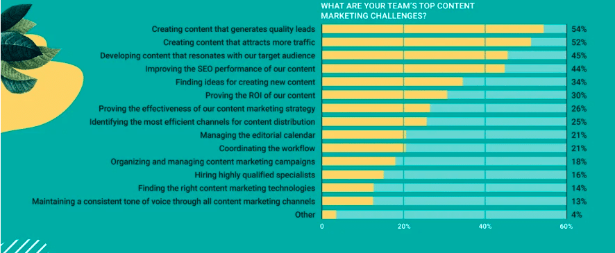 Semrush Challenge