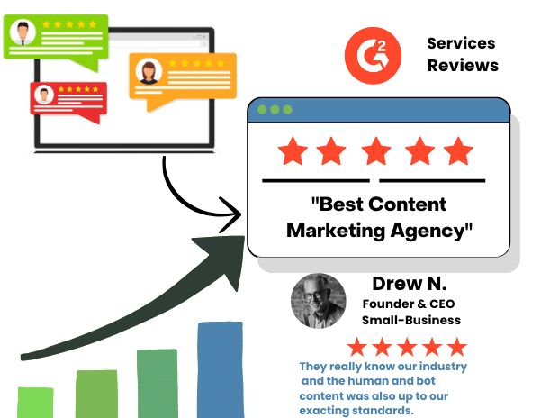 Services Reviews