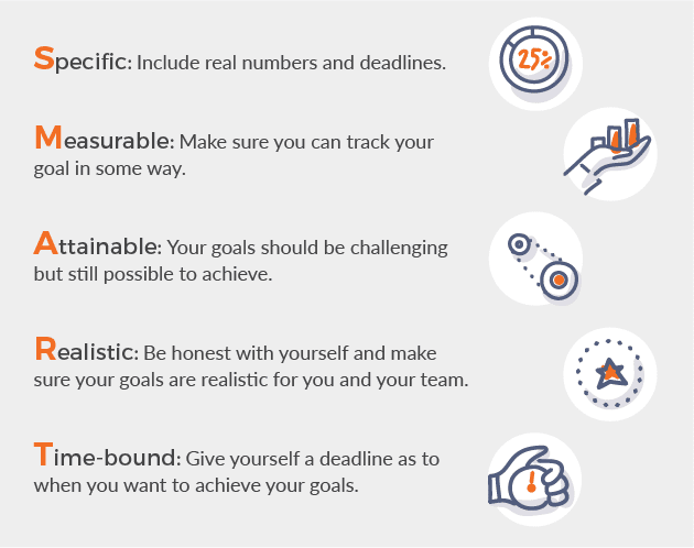 SMART Goals