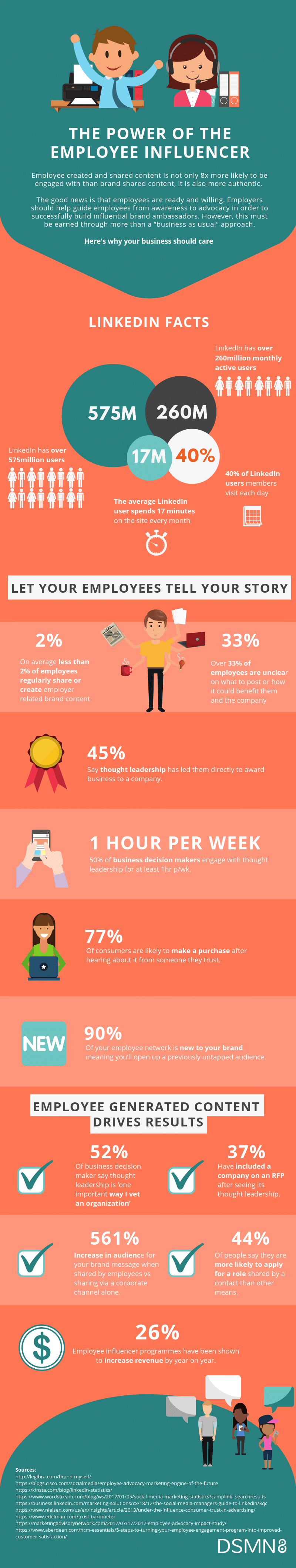 Employee advocacy stats