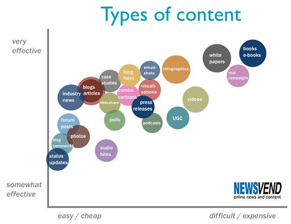 Typesofcontents