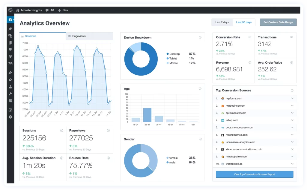 a screenshot of Monster Insights in action