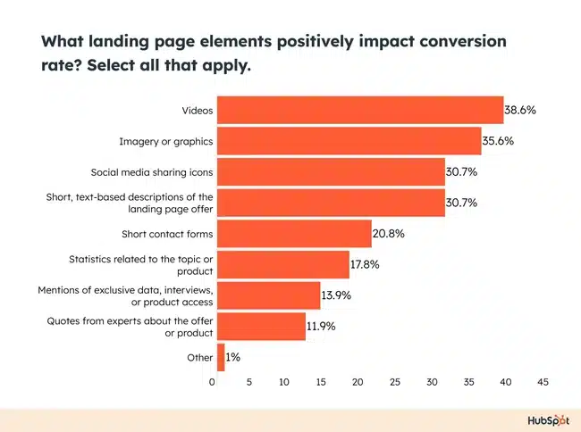 landing page stats chart