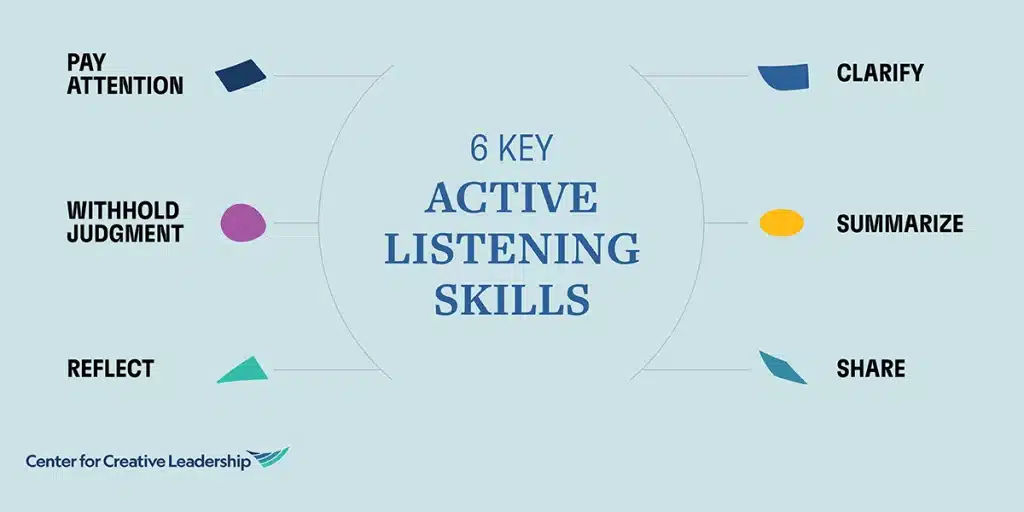 graphic explaining some key features of active listening